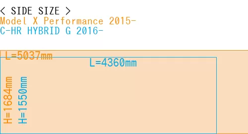 #Model X Performance 2015- + C-HR HYBRID G 2016-